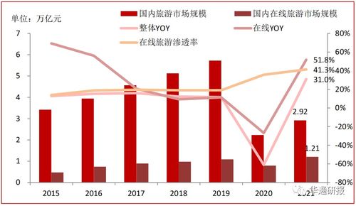 元宇宙技術(shù)多領(lǐng)域賦能 ITP HOLDINGS（08446.HK）旅游業(yè)務(wù)高附加值驅(qū)動(dòng)業(yè)績快速增長