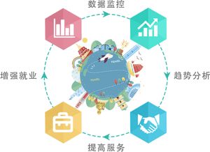 智慧旅游 驅動旅游業務轉型升級的關鍵動力