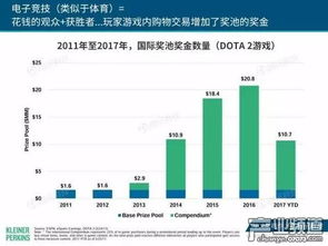 移動(dòng)互聯(lián)網(wǎng)用戶破七億，中國(guó)市場(chǎng)引領(lǐng)全球互聯(lián)網(wǎng)銷售新浪潮