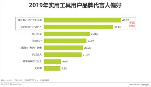 2019年中國互聯網實用工具企業營銷策略白皮書 互聯網銷售的轉型與增長路徑