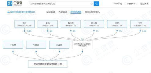 王欣旗下公司拓展技術(shù)布局，新增投資聚焦計(jì)算機(jī)網(wǎng)絡(luò)科技領(lǐng)域